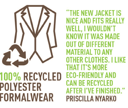 Sustainable fabrics infographic