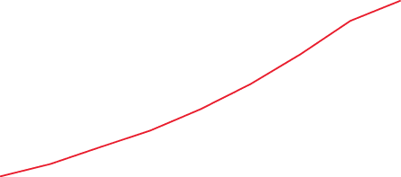 Graph line